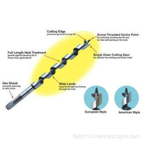 6mm - 40mm Customized Auger Drill Bit For Large Section Bea
